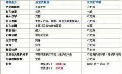 用友票據(jù)通應(yīng)用程序