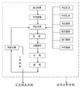網(wǎng)絡(luò)版的用友財(cái)務(wù)軟件有哪些？