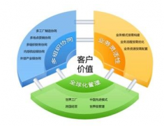 用友有哪些軟件是單機版？