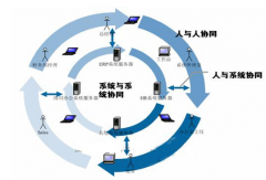 金蝶oa，金蝶oa辦公系統(tǒng)是自己開發(fā)的嗎？