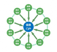 金蝶OA辦公助手的默認用戶名和密碼是多少?