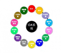 金蝶K3 是OA軟件嗎？