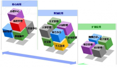 我想問一下...金碟OA系統(tǒng)可以發(fā)郵件嗎..能對外發(fā)送的嗎?