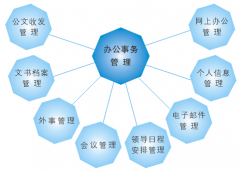 金蝶OA怎么增加新建新聞的權(quán)限