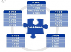 金蝶OA辦公系統(tǒng)標(biāo)準(zhǔn)版和成長(zhǎng)版有什么區(qū)別