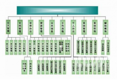 金蝶K3與金蝶KIS有什么不同？要考哪個(gè)??？