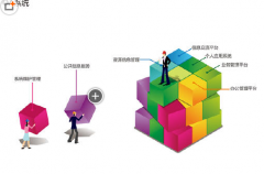 金蝶K3能否自動(dòng)填寫(xiě)摘要