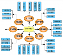 金蝶K3軟件怎么刪除數(shù)據(jù)