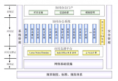 金蝶K3的主要模塊有哪些？