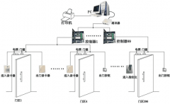 煙臺(tái)門禁系統(tǒng)實(shí)施現(xiàn)代化的管理！