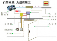 煙臺門禁系統(tǒng)雙門雙向方案簡述