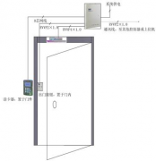 煙臺(tái)門(mén)禁系統(tǒng)故障檢測(cè)及處理方法