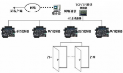 煙臺門禁系統(tǒng)與其它軟件之間的集成