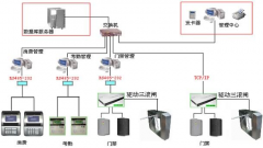 物業(yè)管理一個(gè)籠統(tǒng)概念，再進(jìn)一步劃分