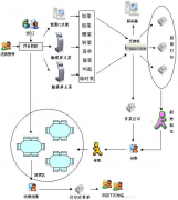 煙臺餐飲管理系統(tǒng)免費版本