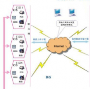 煙臺餐飲管理軟件支持在線點菜