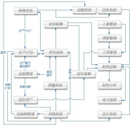煙臺軟件開發(fā)公司深入解析客戶戰(zhàn)略思想