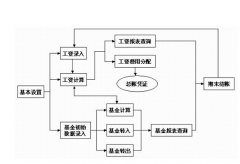 請(qǐng)問金蝶K3軟件怎么安裝啊？具體按照那些東西