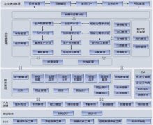 金蝶財(cái)務(wù)軟件哪個(gè)比較適合工廠