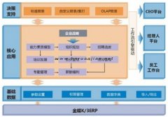 金蝶財務軟件有試用版的沒有？？