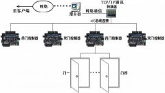 蘇州門禁系統(tǒng)主要組成模塊