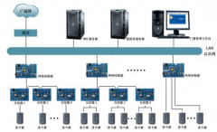 蘇州門禁系統(tǒng)能為企業(yè)帶來什么？