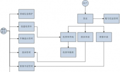 2014---物業(yè)企業(yè)您如管理？