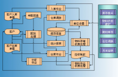 如何實現(xiàn)智能系統(tǒng)和布局使柔性最大化？