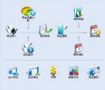 金碟財務(wù)軟件標準版的操作流程是什么樣的，的視頻嗎？