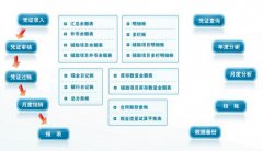 金蝶財務軟件迷你版：
