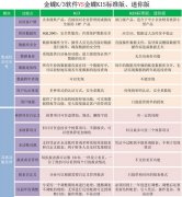 關于金蝶KIS迷你版財務軟件的操作過程