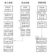 有KIS金蝶2000財務標準版教程嗎？
