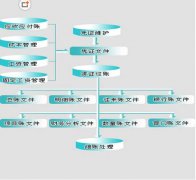 金蝶2000標準版v7.0怎么新建帳套？