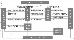 請問金蝶2000-標準版v7.0在整理碎片整理不了，金蝶賬套會有問題？