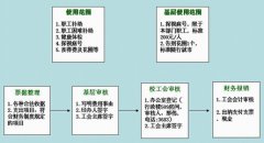 金蝶2000-標準版v7.0怎么做固定資產(chǎn)折舊的設置？