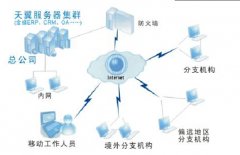 金蝶ERP軟件是一種什么軟件？有沒有方案？