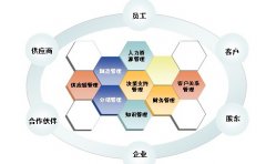 金蝶ERP系統(tǒng)是做什么的？