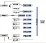 金蝶ERP軟件在哪里下載。怎樣將有關(guān)軟件一并下載