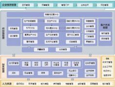 金蝶ERP系統(tǒng)維護(hù)？