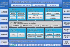 誰知道金蝶的BOS是什么意思？