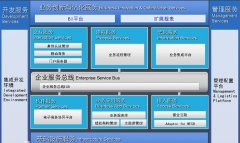 金蝶的BOS是什么意思？