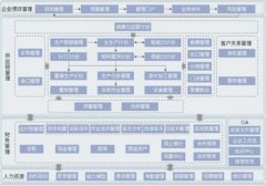 K3金蝶遇到的問題？