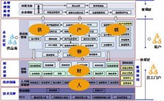 怎樣安裝 K3金蝶系統(tǒng)??？？