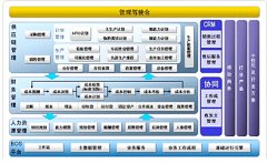 對K3金蝶系統(tǒng)的認識