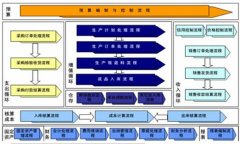 K3金蝶系統(tǒng)中出現(xiàn)“當前使用的功能與其他用戶有沖突”？