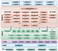 K3金蝶從哪個(gè)版本開始支持導(dǎo)入應(yīng)聘人員簡(jiǎn)歷多行表？