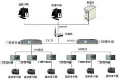 濰坊門禁系統(tǒng)的特點和簡介