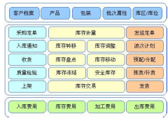 RFID技術(shù)在倉(cāng)庫(kù)管理用的多嗎？