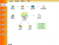如何準(zhǔn)確地掌握您的整個(gè)酒樓運(yùn)作？