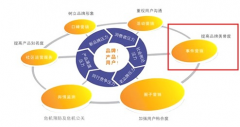 網(wǎng)站被黑濰坊網(wǎng)站建設(shè)公司告訴你怎么處理？